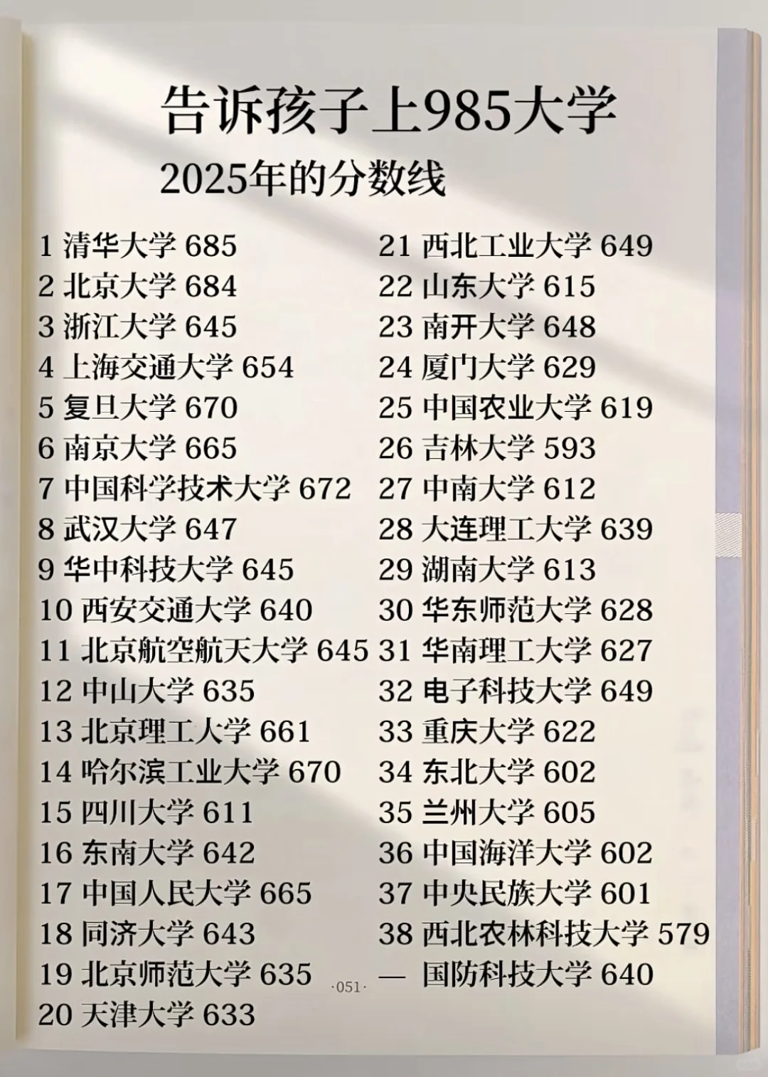 告诉孩子上985大学