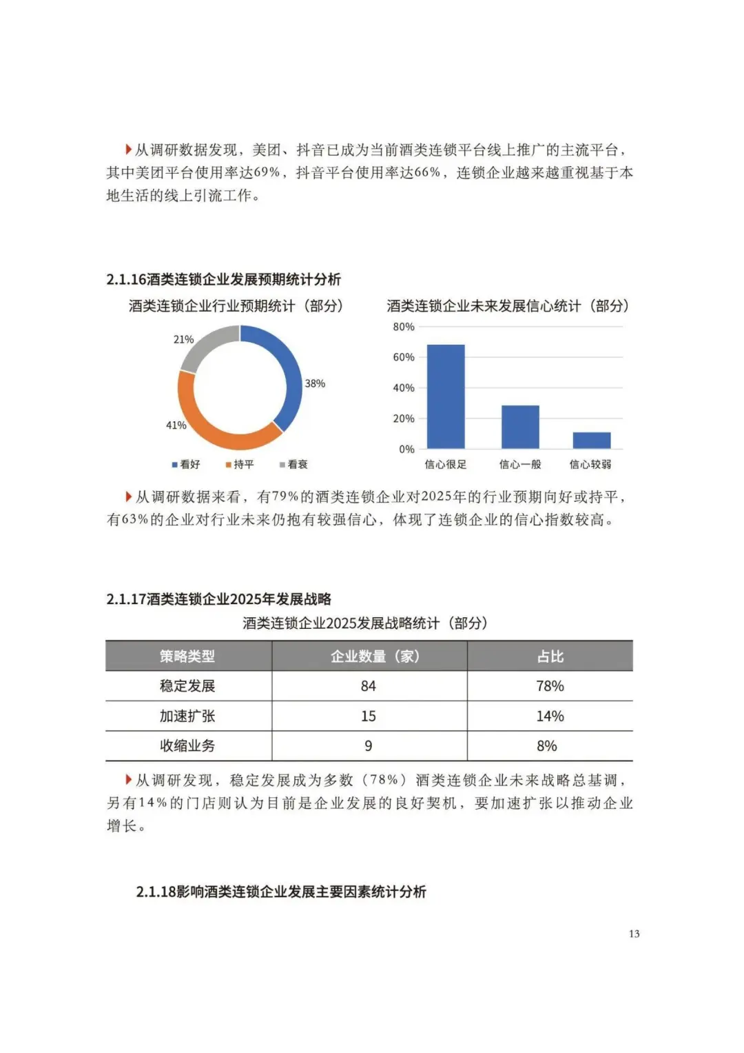 2025 酒类零售连锁发展指南