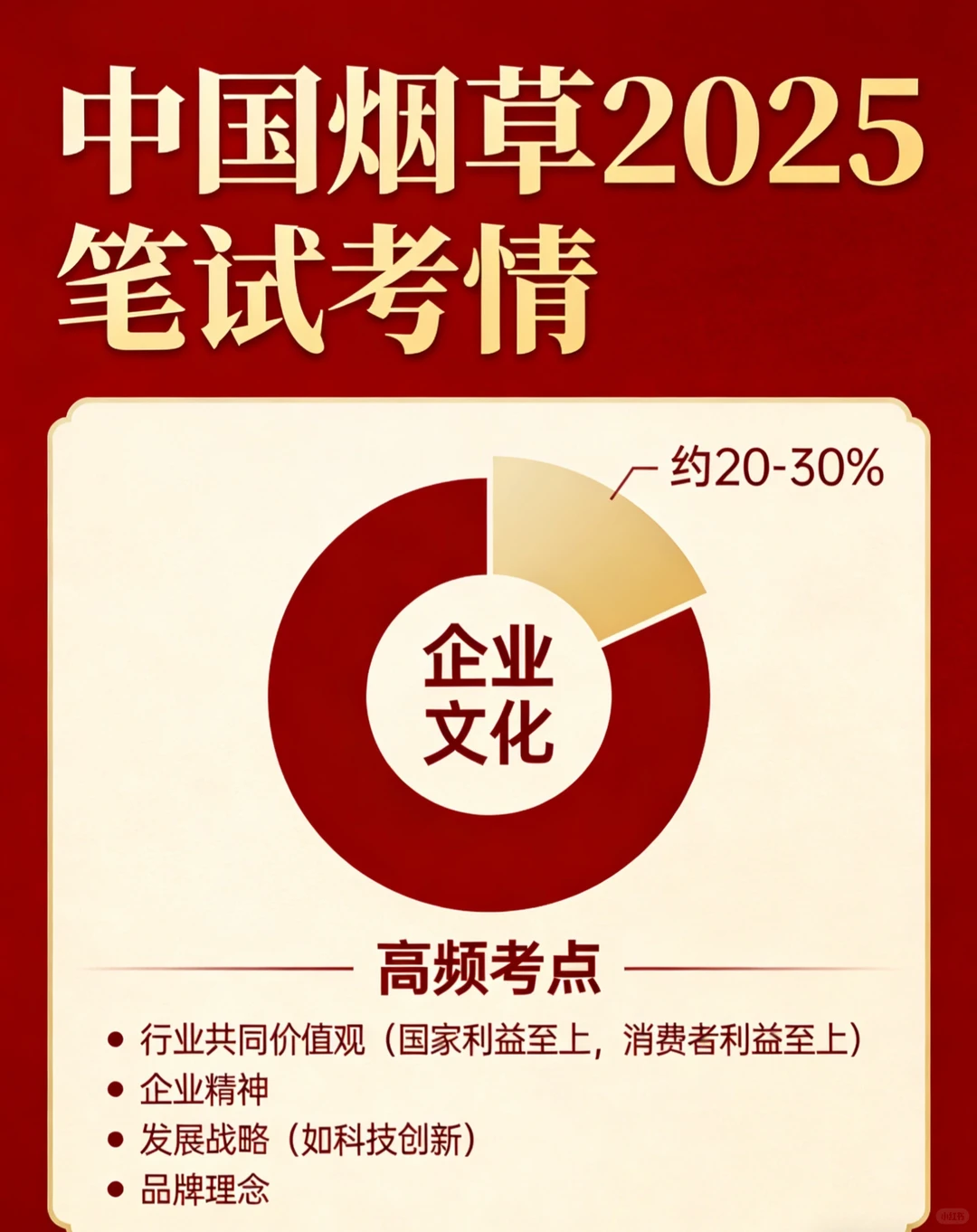 中国烟草2025笔试急救！企业文化占20-30%，现