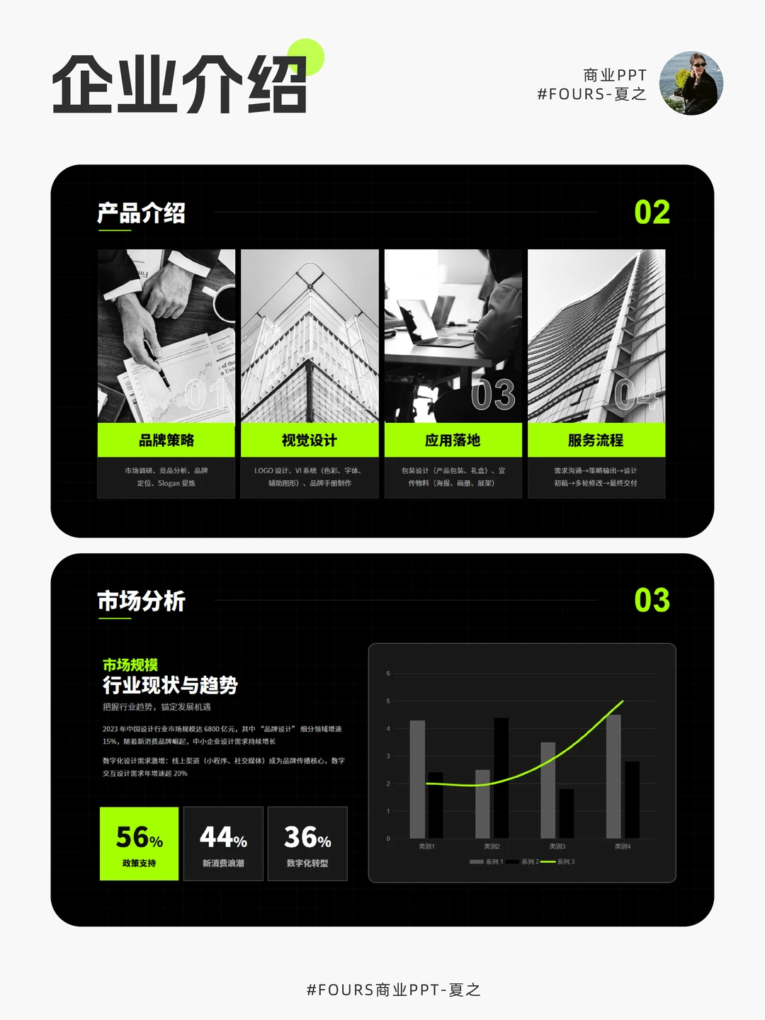 ?被问爆的高级感企业介绍 PPT！