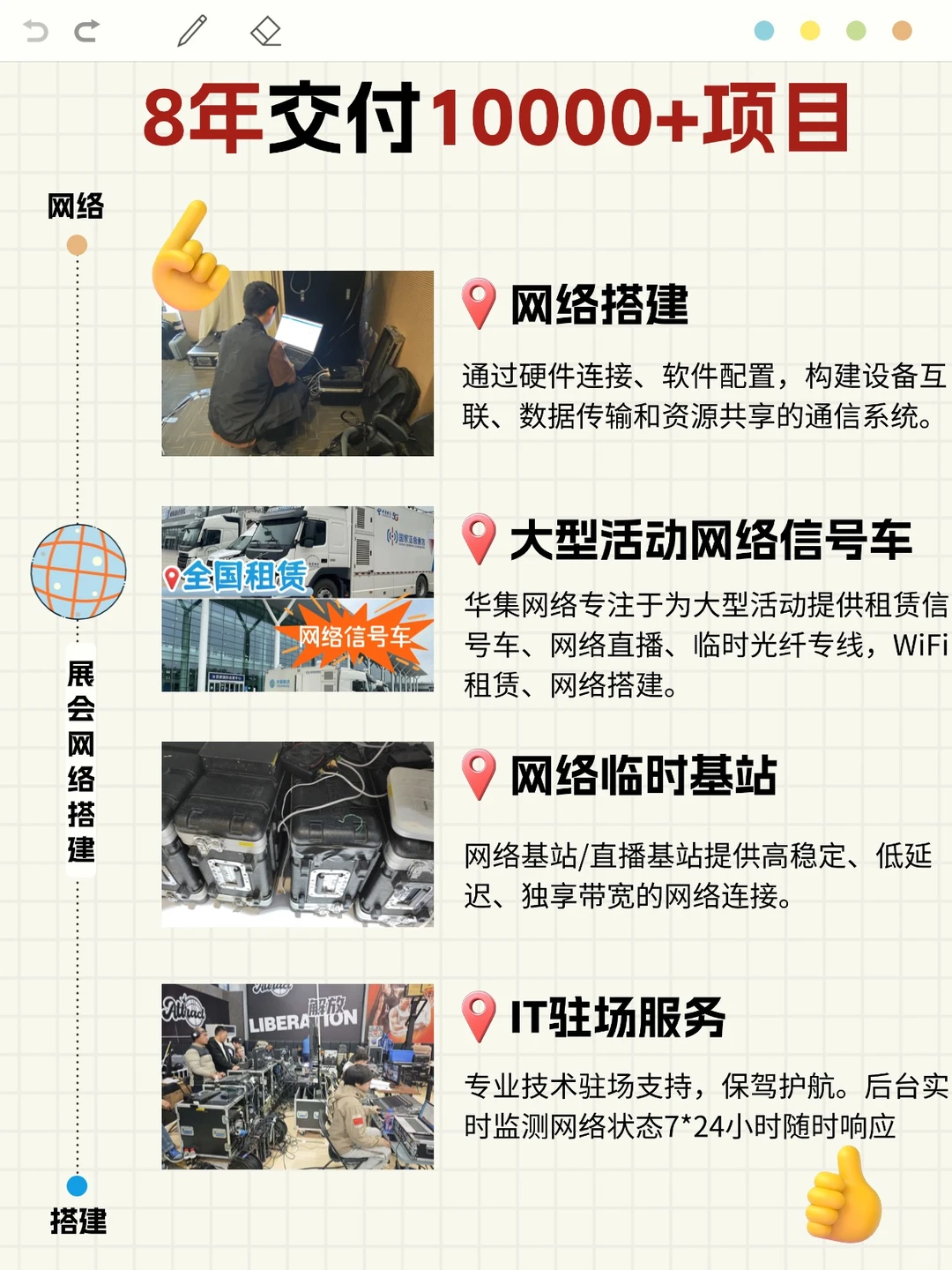 ? 8年交付10000+项目！会展网络供应商