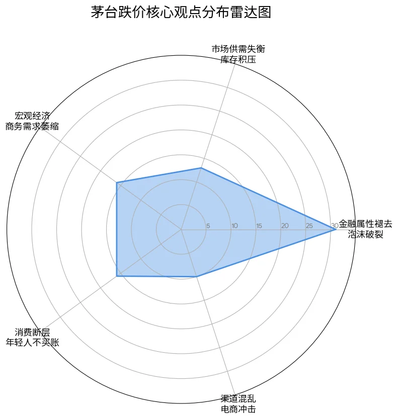这酒价格崩了,我们分析了原因