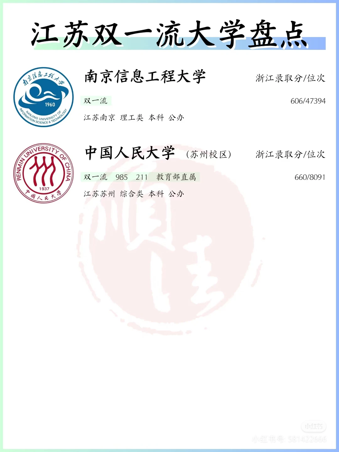 江苏省院校整理！