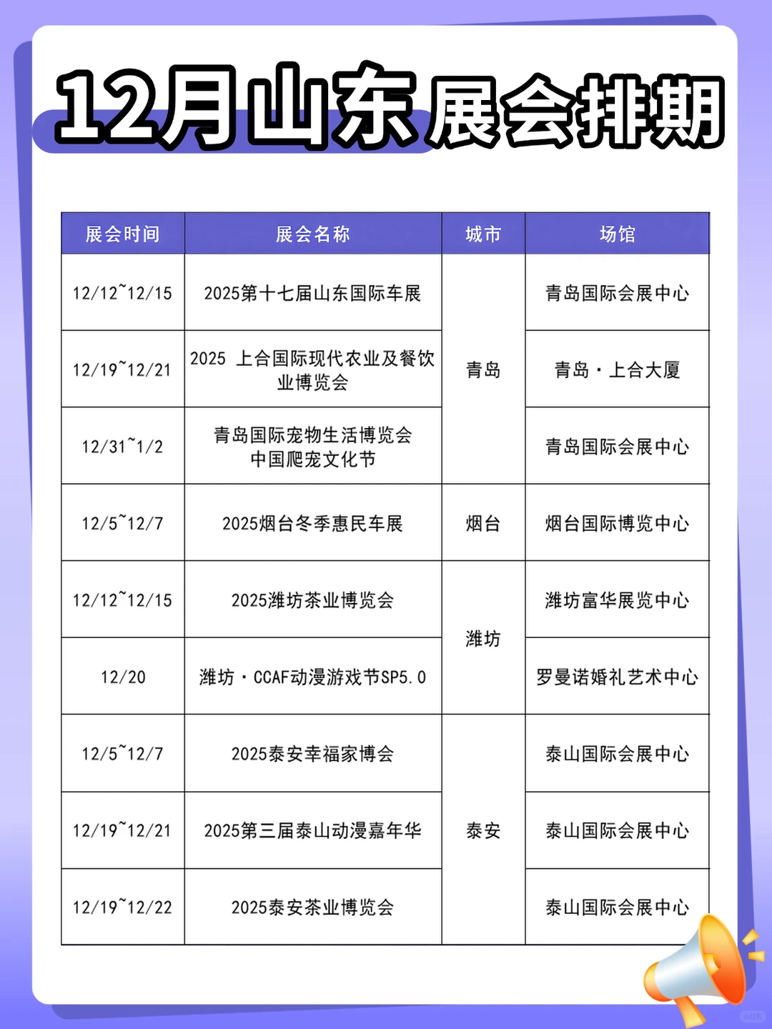 12月山东展会扎堆，逛到腿软！