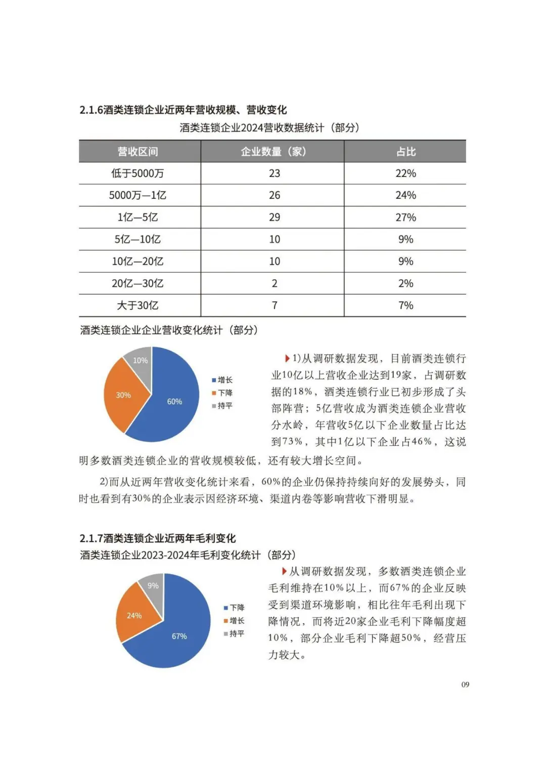 2025 酒类零售连锁发展指南