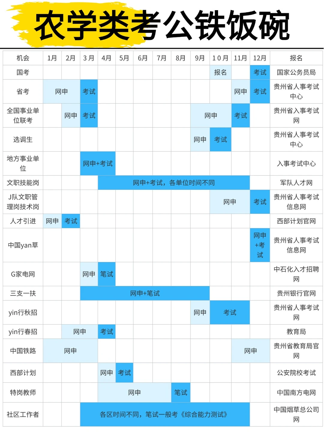 不是，农学类考公你在迷茫个什么劲啊啊啊