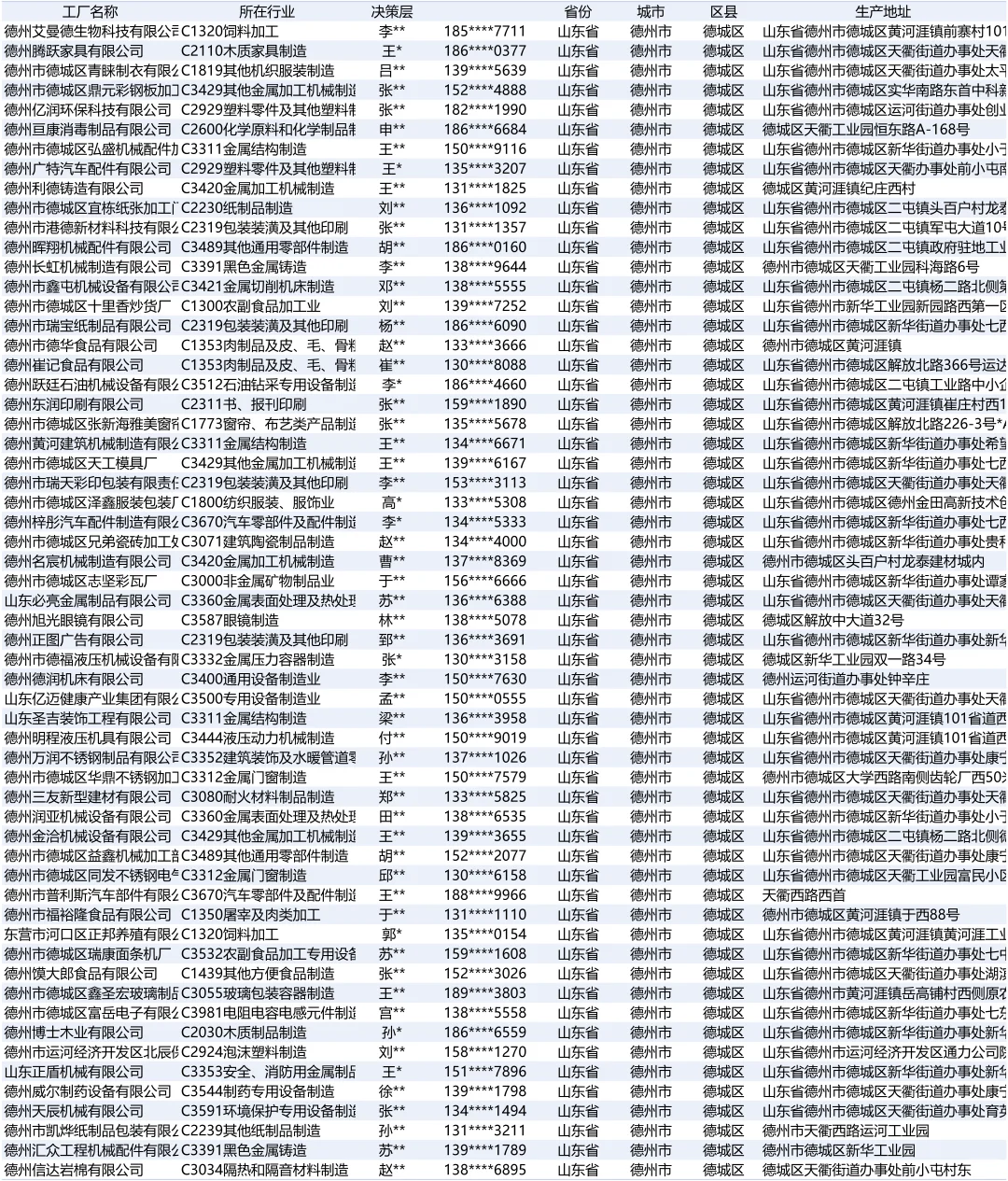 山东省德州市德城区制造业厂家名单资料