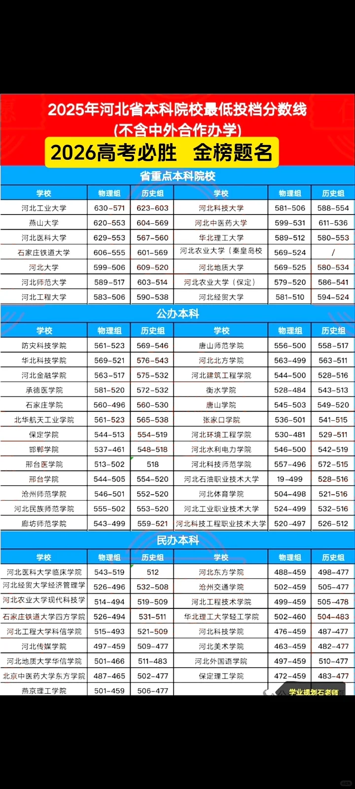 留在省内读大学需要多少分？