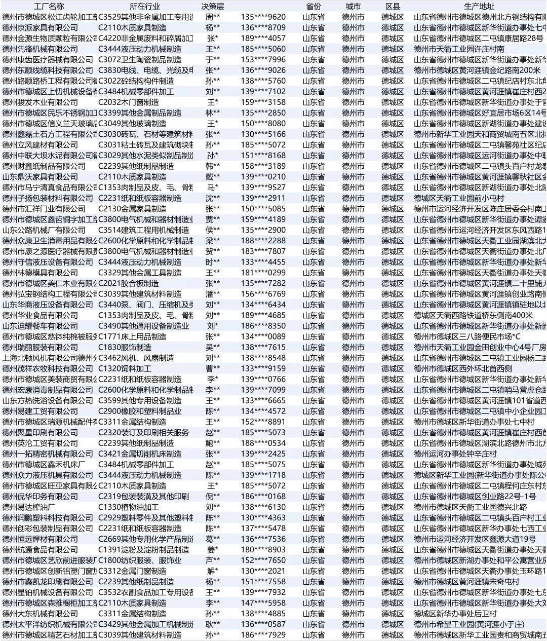 山东省德州市德城区制造业厂家名单资料