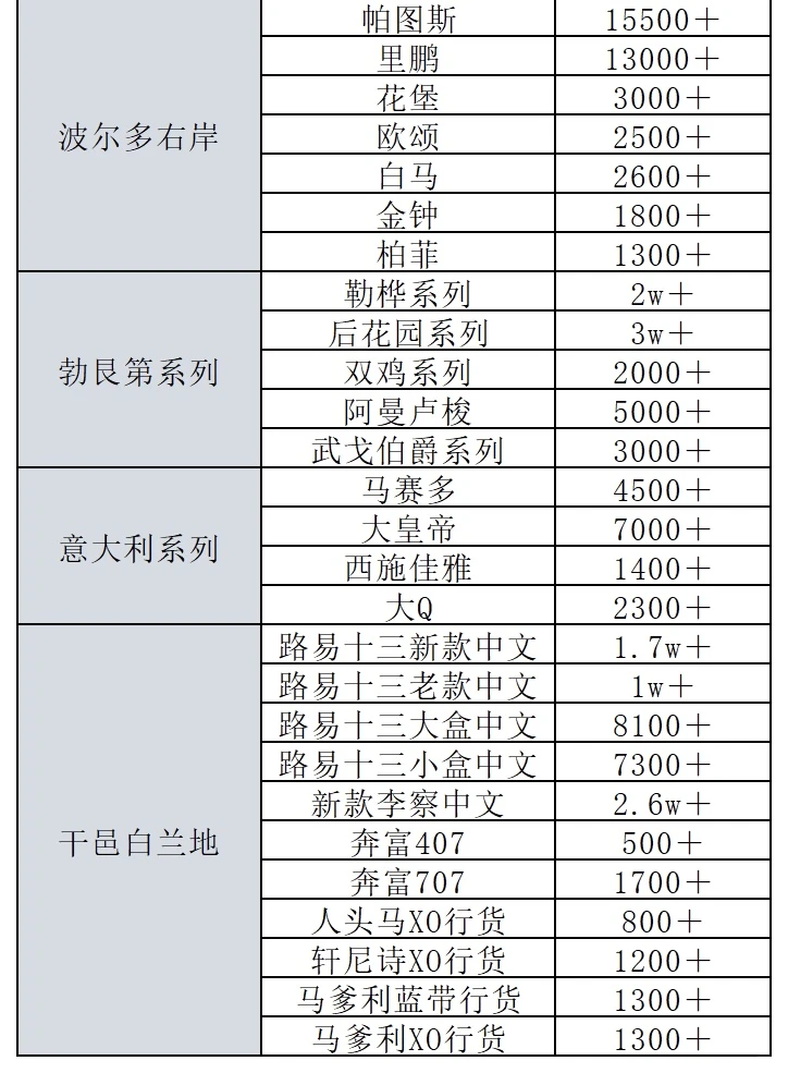 各名庄市场行情表