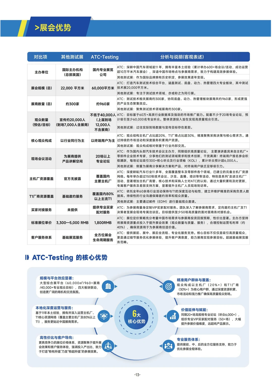2026上海国际汽车测试展-上海盛大启动！