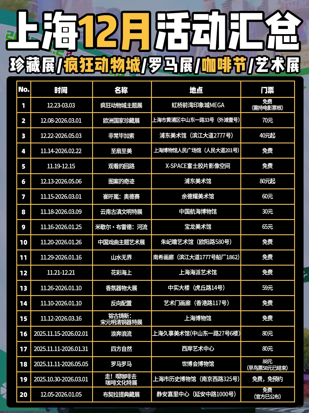 魔都12月不能错过的20个展览！一次看够！