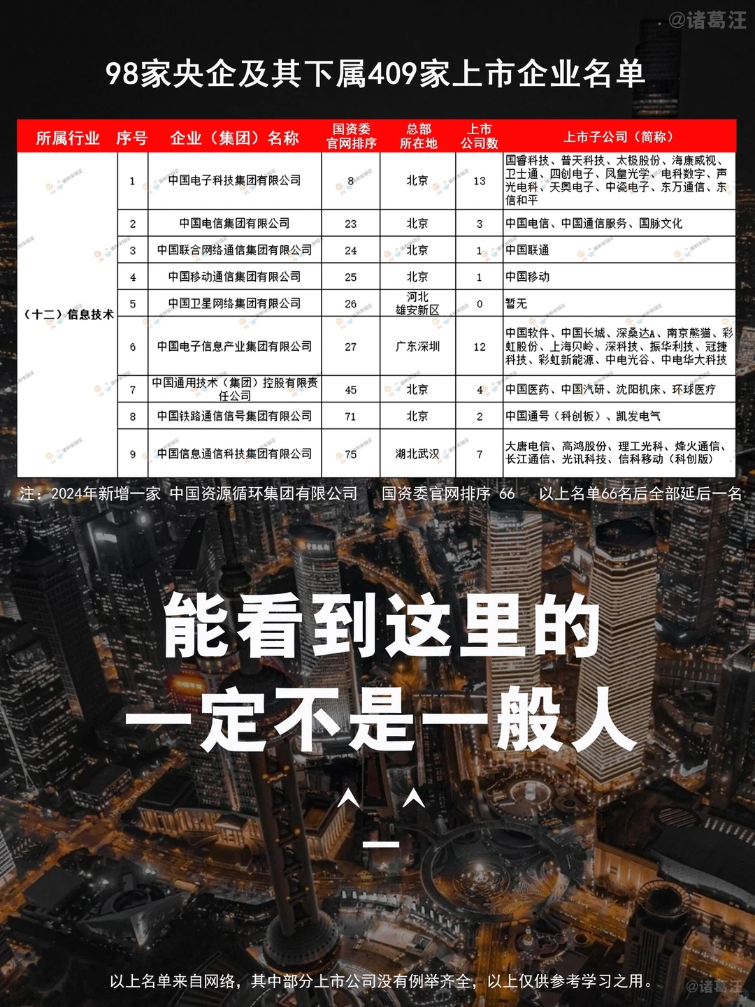 中国十大集团清单：这些企业才是行业顶流