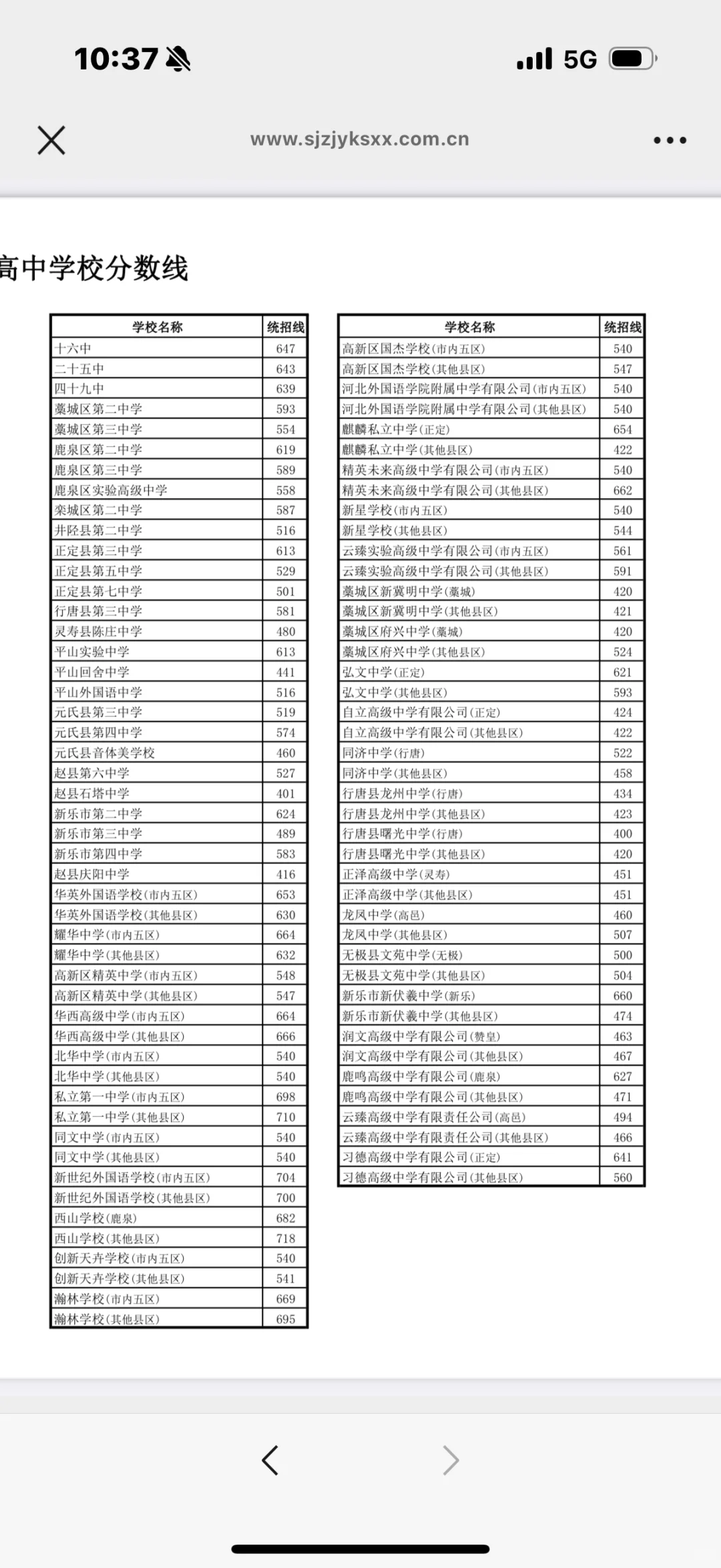 中考的宝子注意啦！高中录取分数出炉！