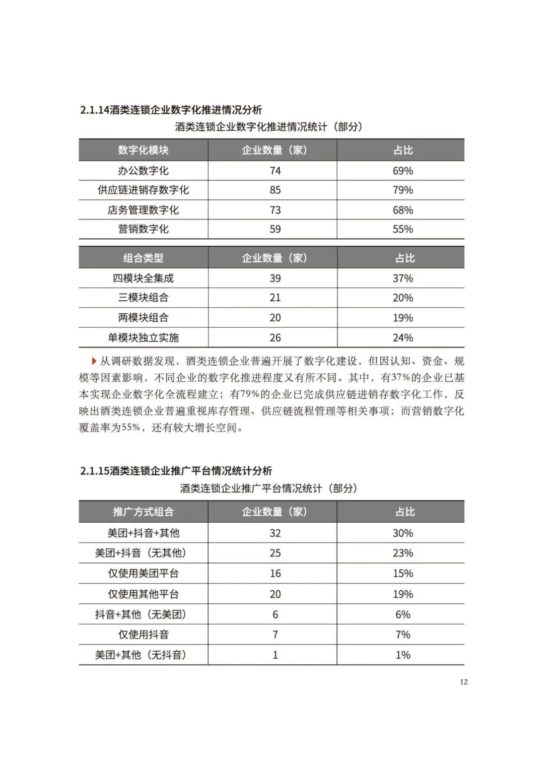 2025 酒类零售连锁发展指南
