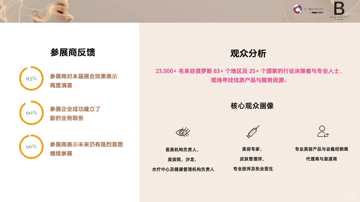 展会推荐|俄罗斯国际美容展（春季）