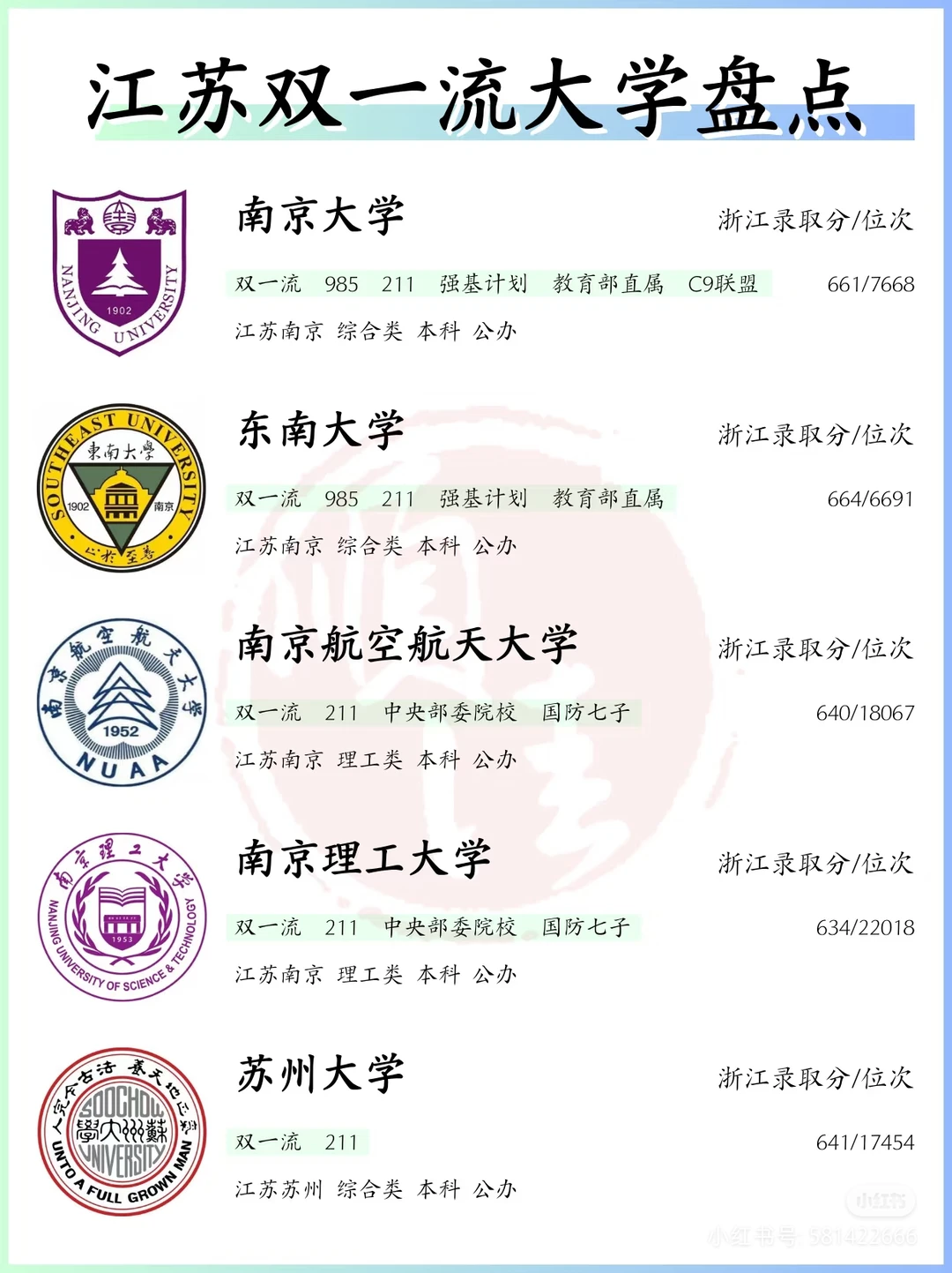 江苏省院校整理！