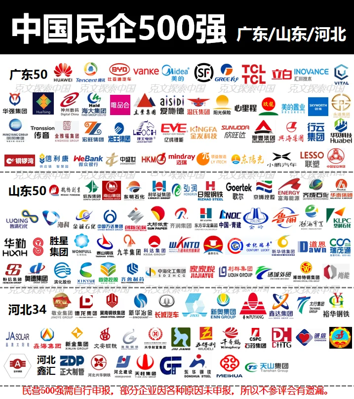 ?民企500强-广东山东河北