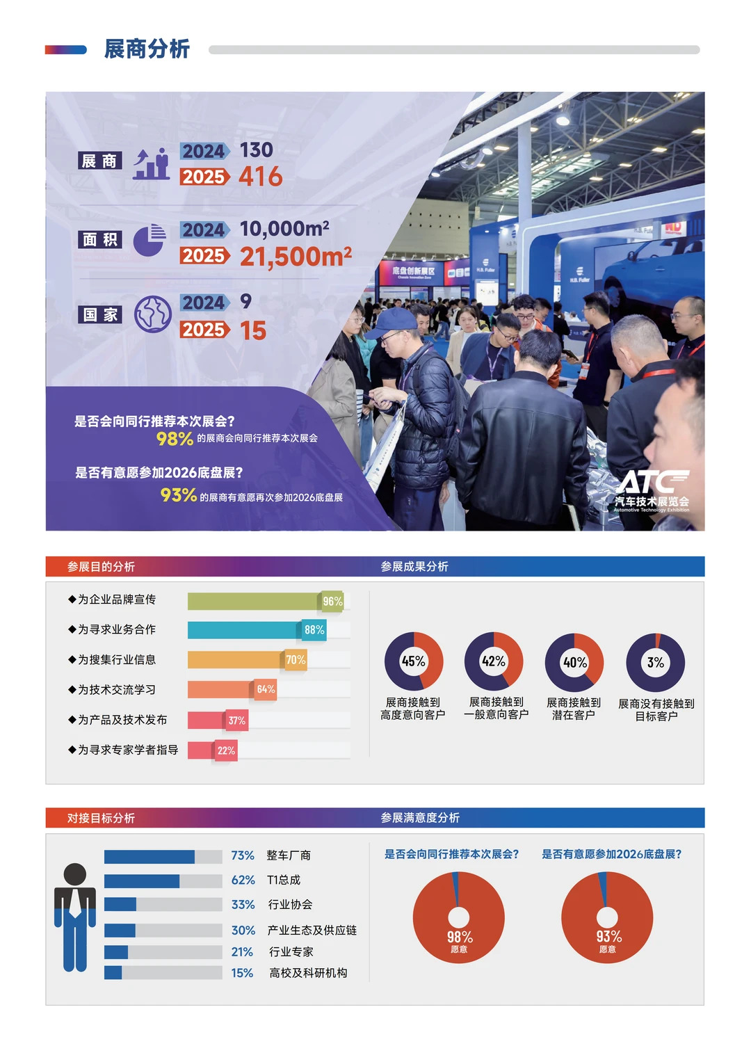 2026上海汽车底盘系统技术展览会招商启动！