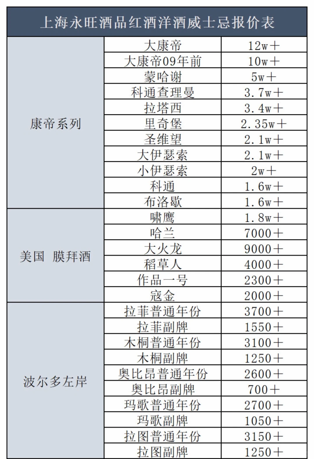 各名庄市场行情表