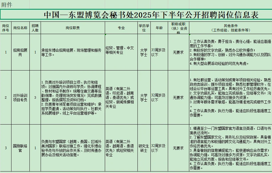 中国—东盟博览会秘书处2025年下半年公开招