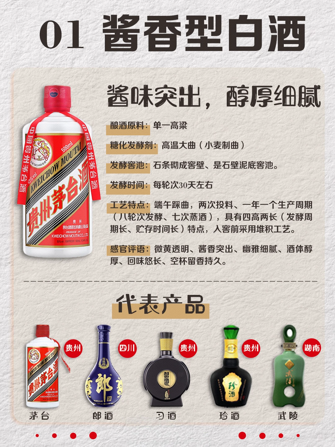 茅台酒销量依然第一