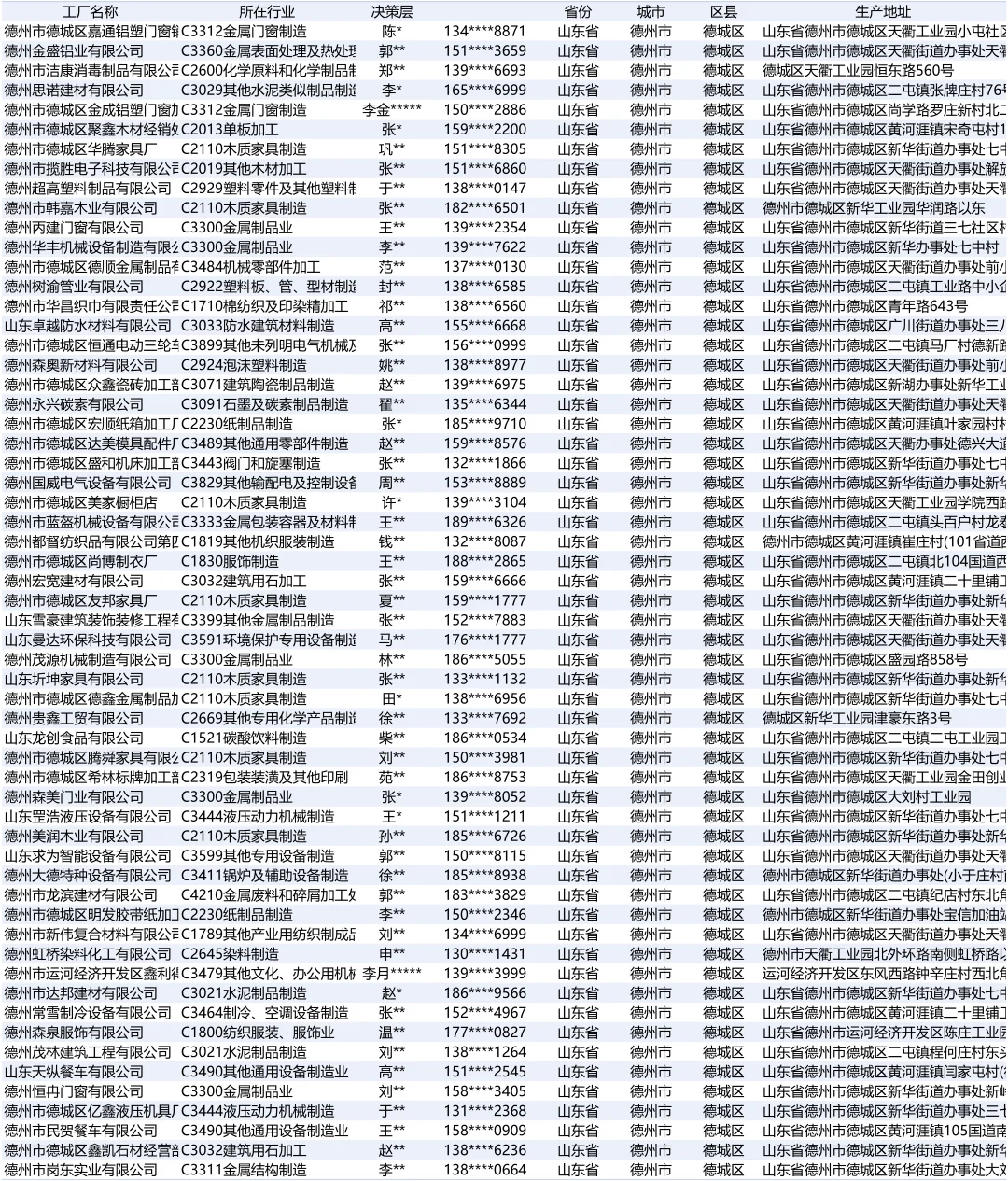 山东省德州市德城区制造业厂家名单资料