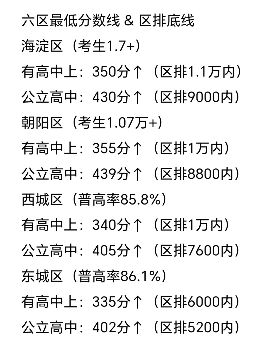 北京中考满分510，多少分可以有高中读