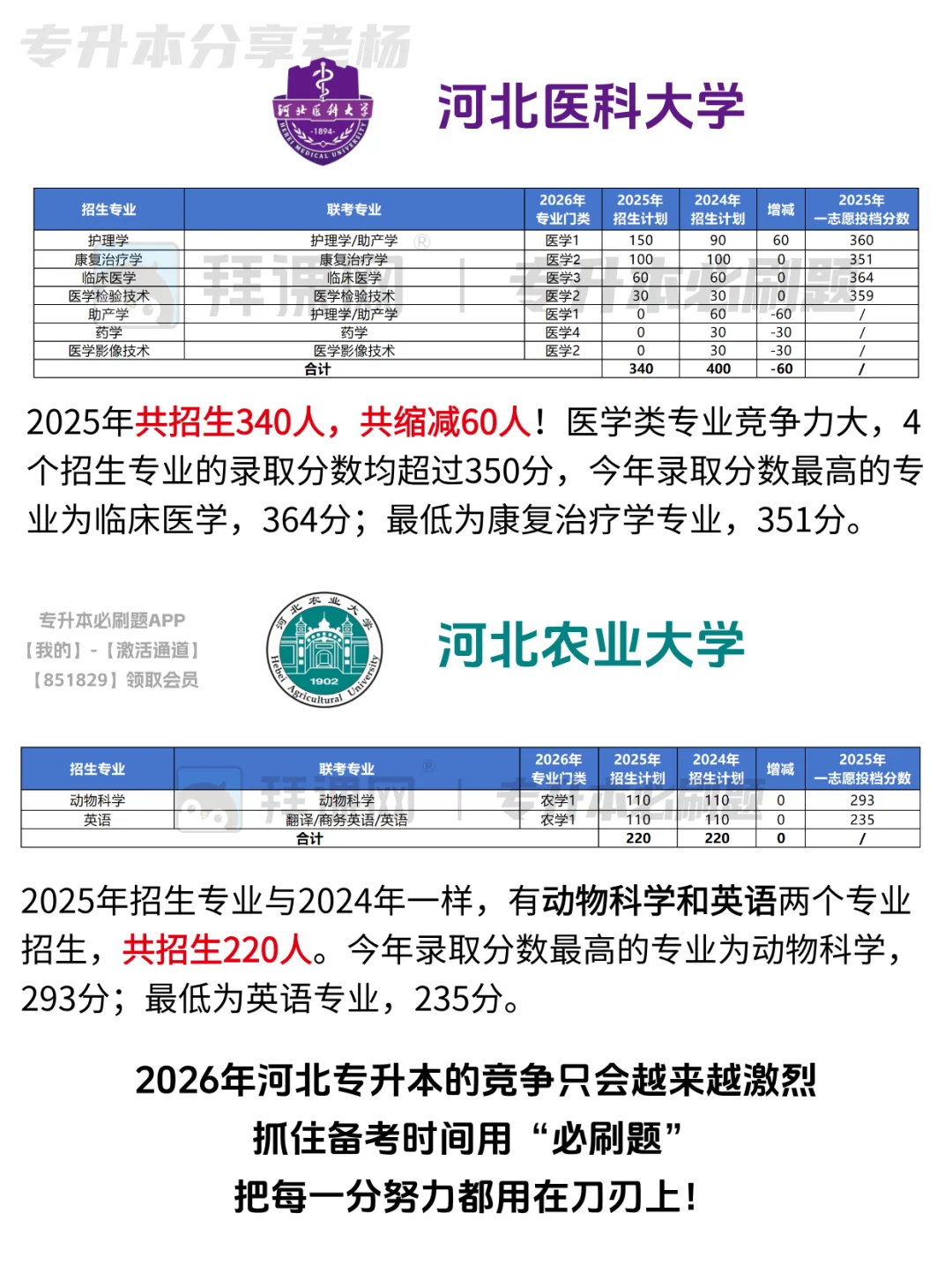 河北专升本多少分能进一类公办院校？速来看