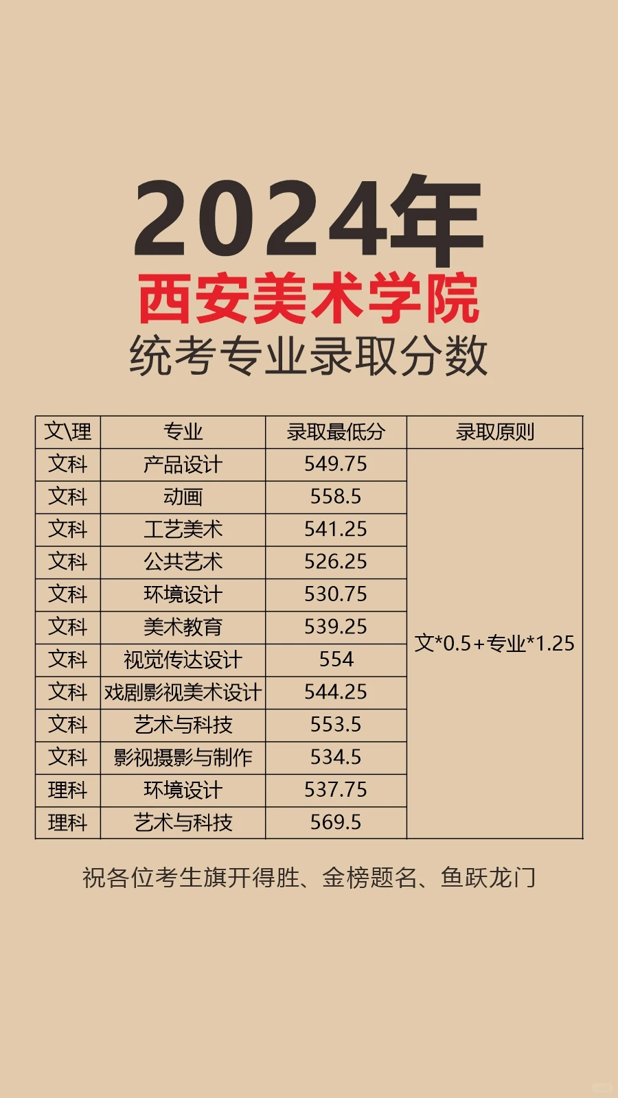 2024西安美院统考专业录取分数线