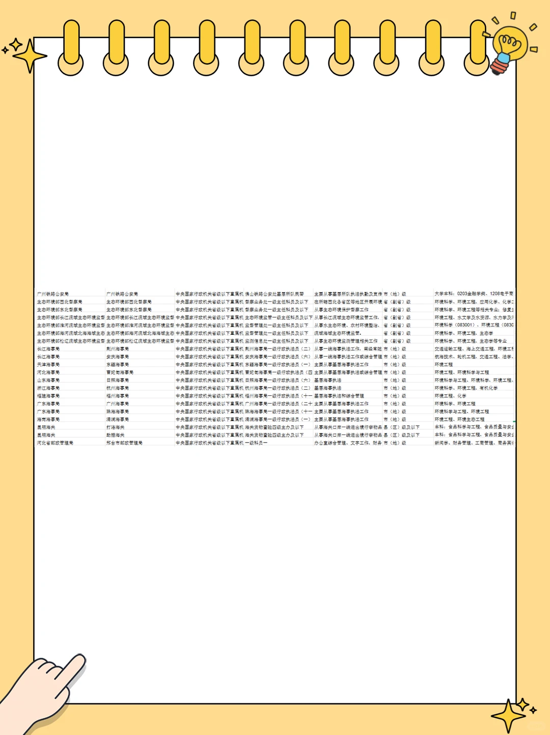 环保风口上的考公王牌专业！