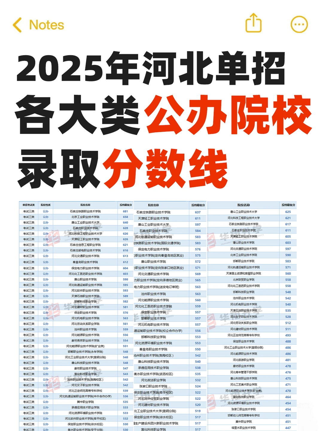 25年河北单招各大类各公办院校录取线