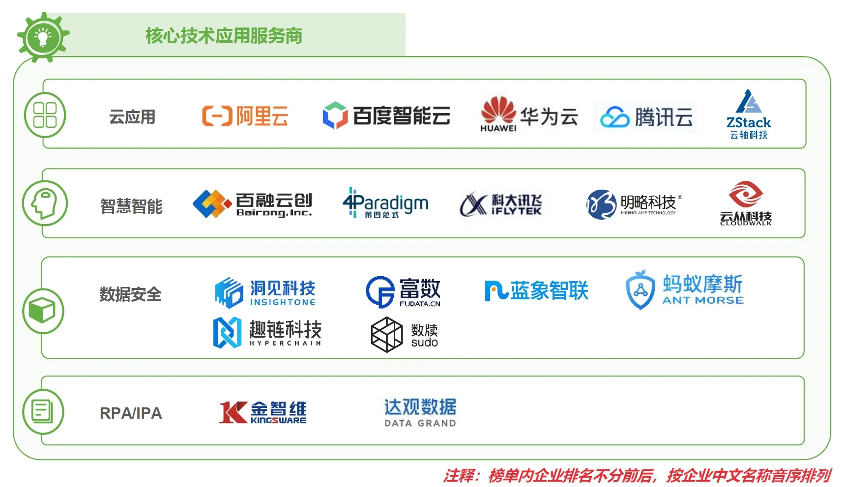 金融科技Top50企业有哪些？