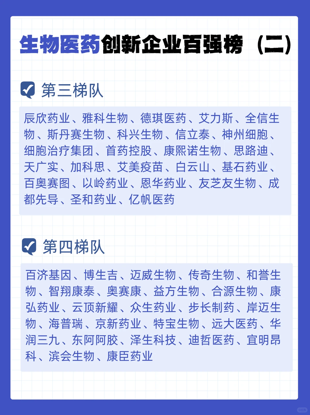 生物医药创新企业排行榜第二弹！