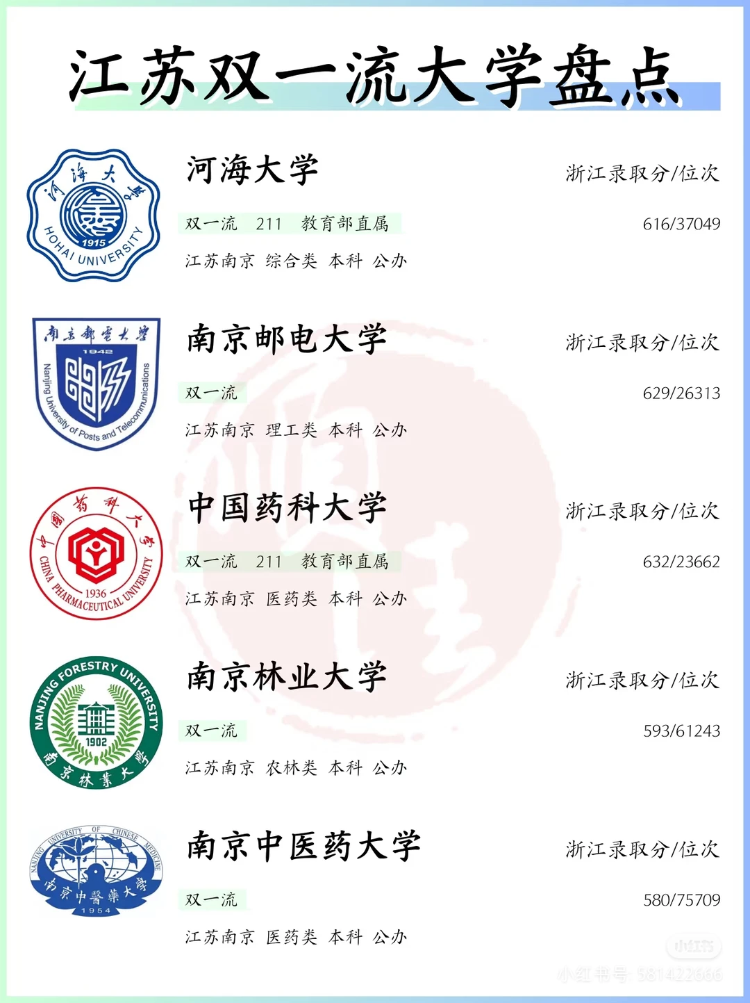 江苏省院校整理！