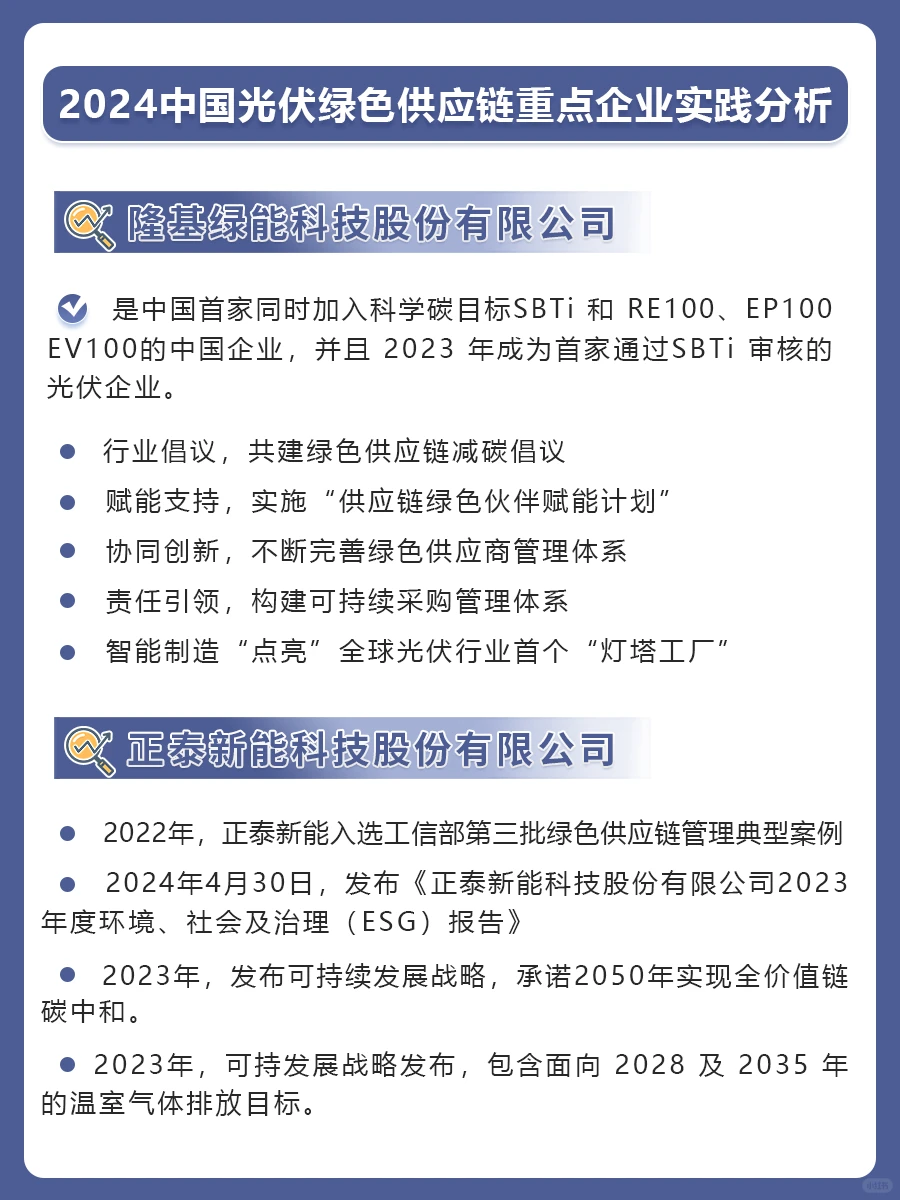 2024中国光伏绿色供应链重点企业分析