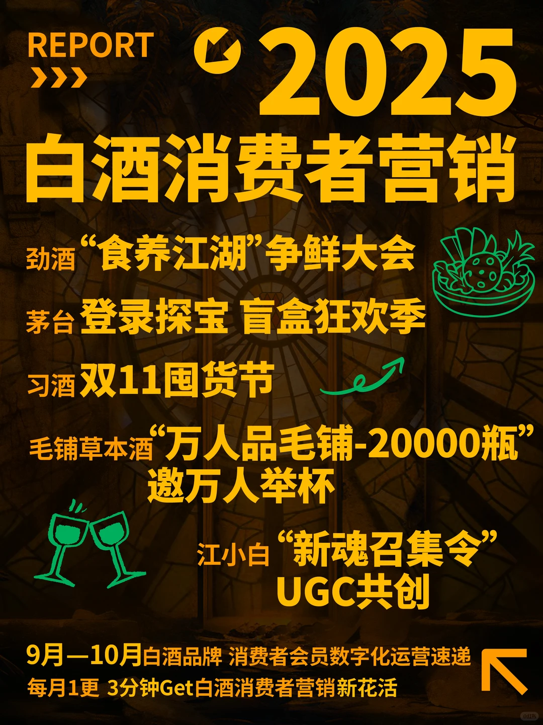 9月-10月白酒品牌消费者会员数字化运营洞察