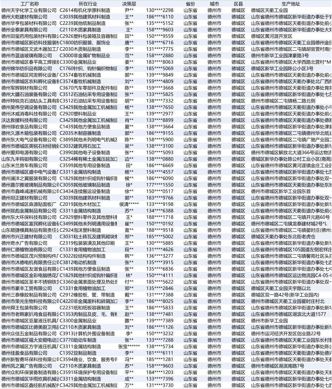 山东省德州市德城区制造业厂家名单资料