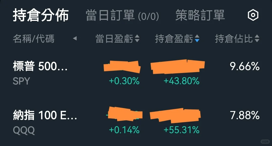 普通人如何通过投资标普和纳指ETF赚钱