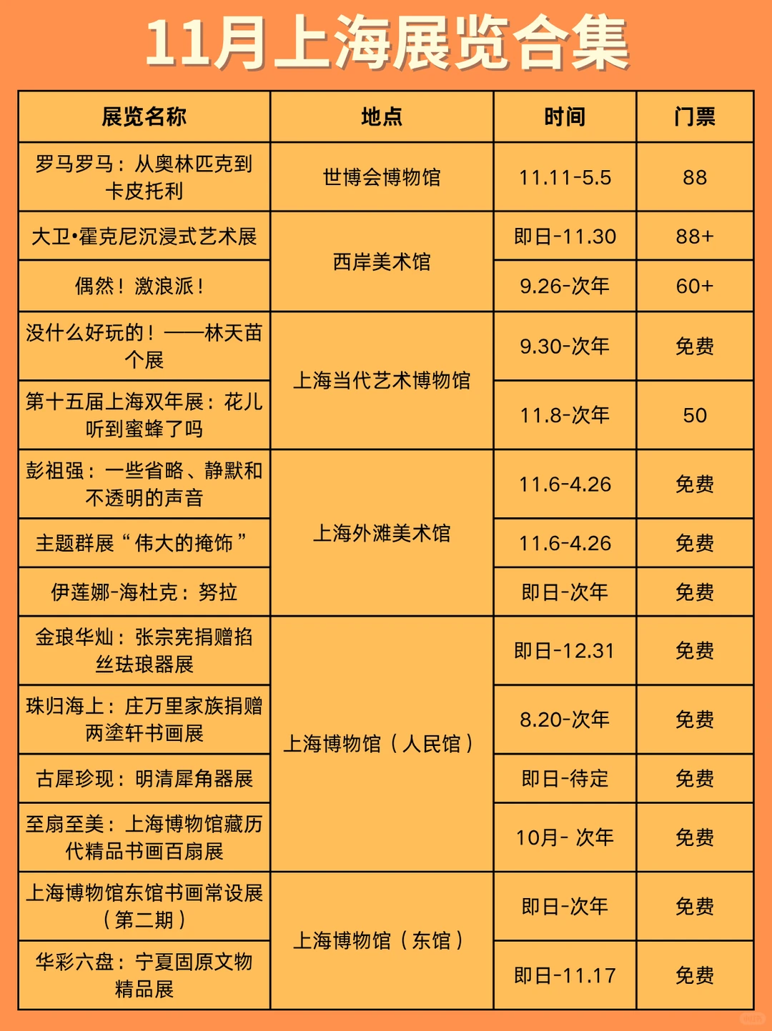 一起去看展‼️上海11月展览合集来啦??