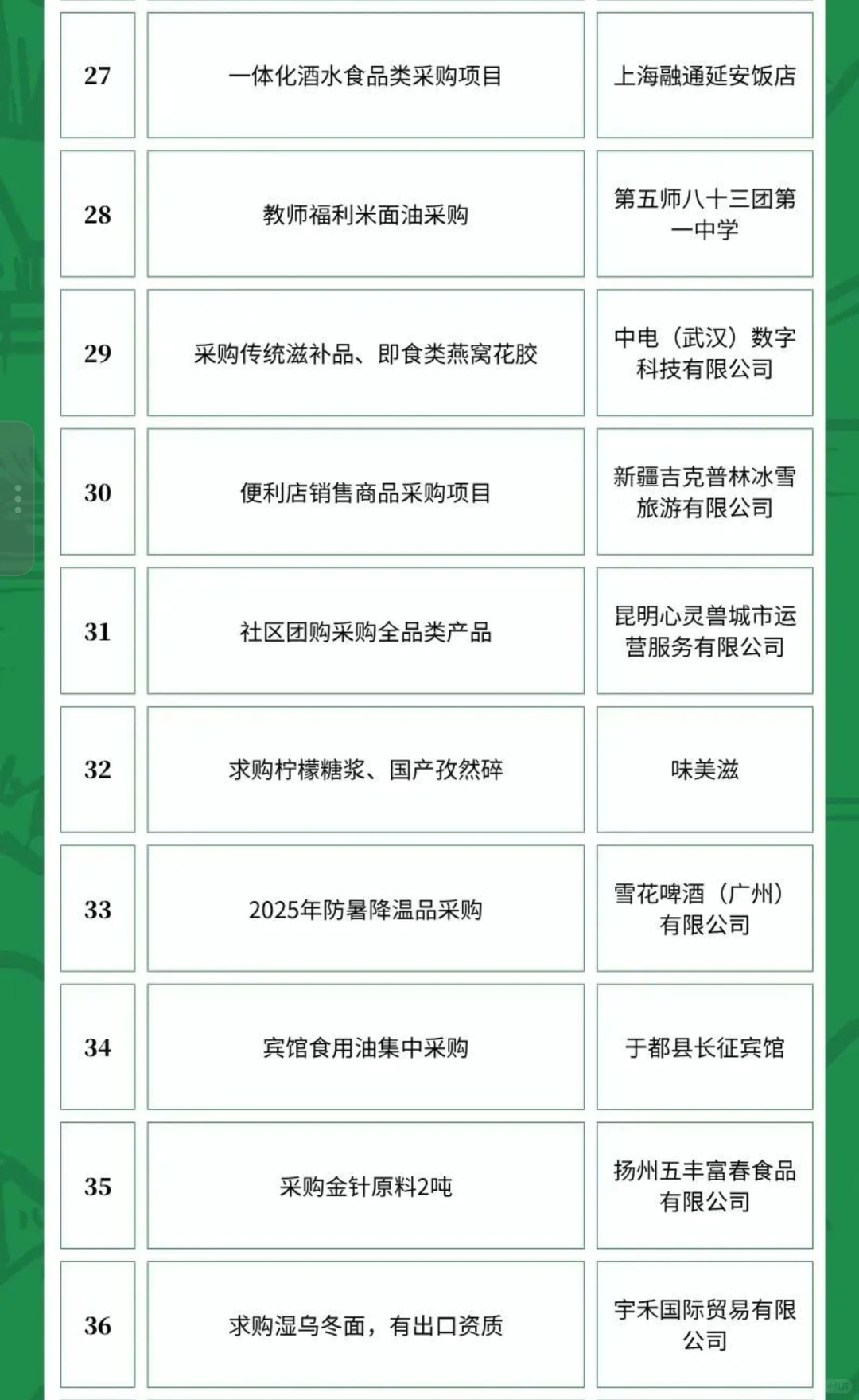 6月5日农产品食品采购需求