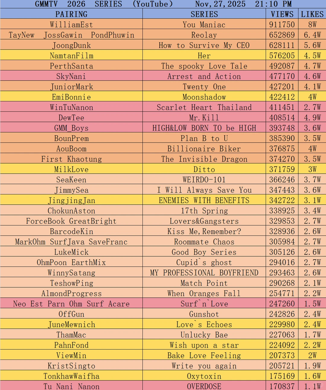 GMM2026推介会油管播放量拉表