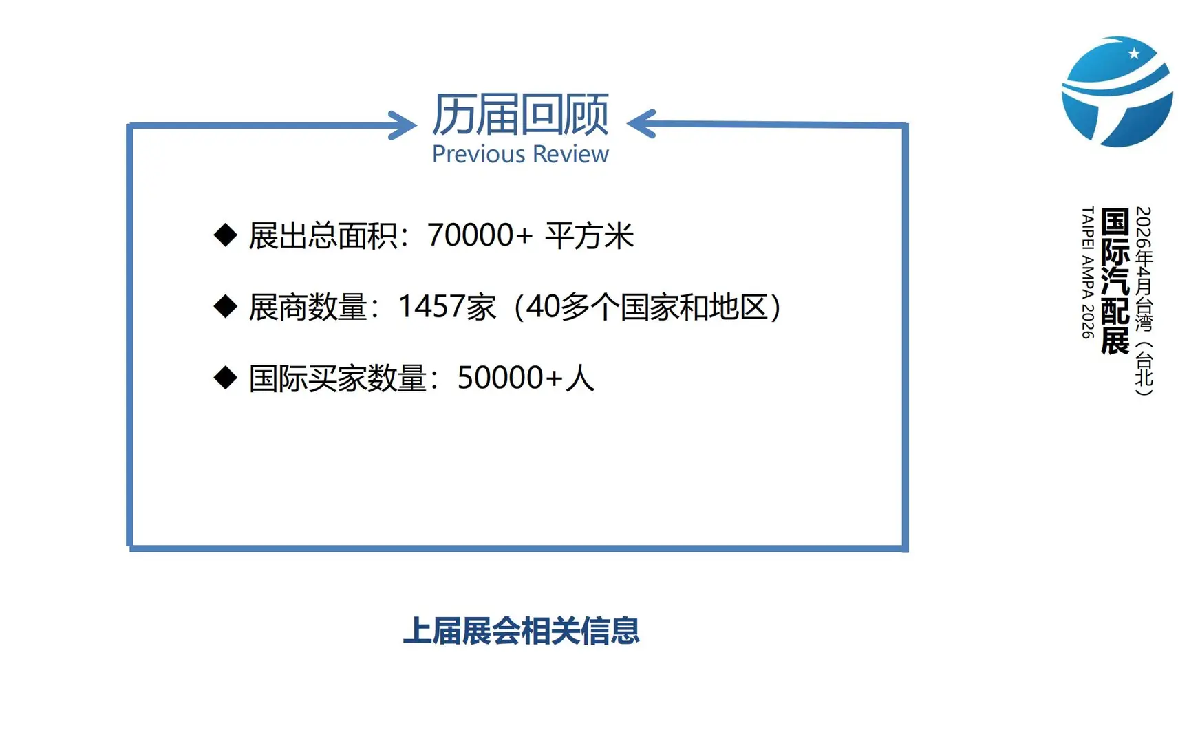 招展｜2026年4月台湾（台北）国际汽配展