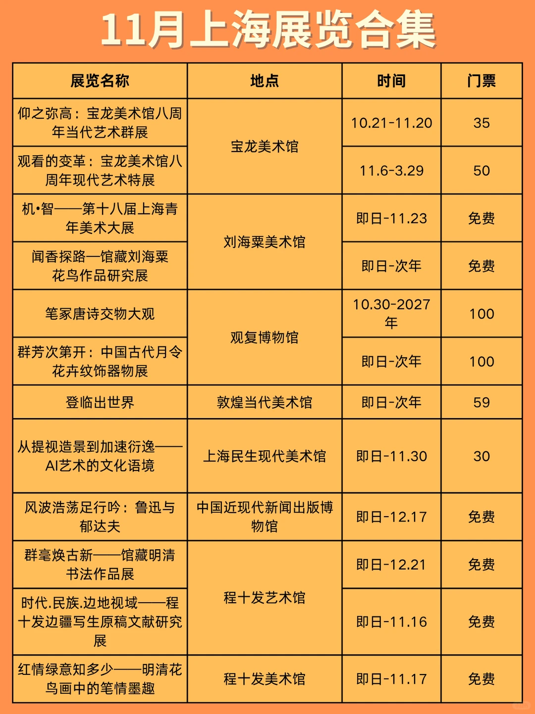 一起去看展‼️上海11月展览合集来啦??