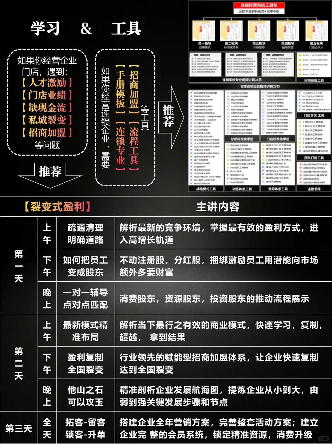招商加盟扩张，必须思考清楚3件事