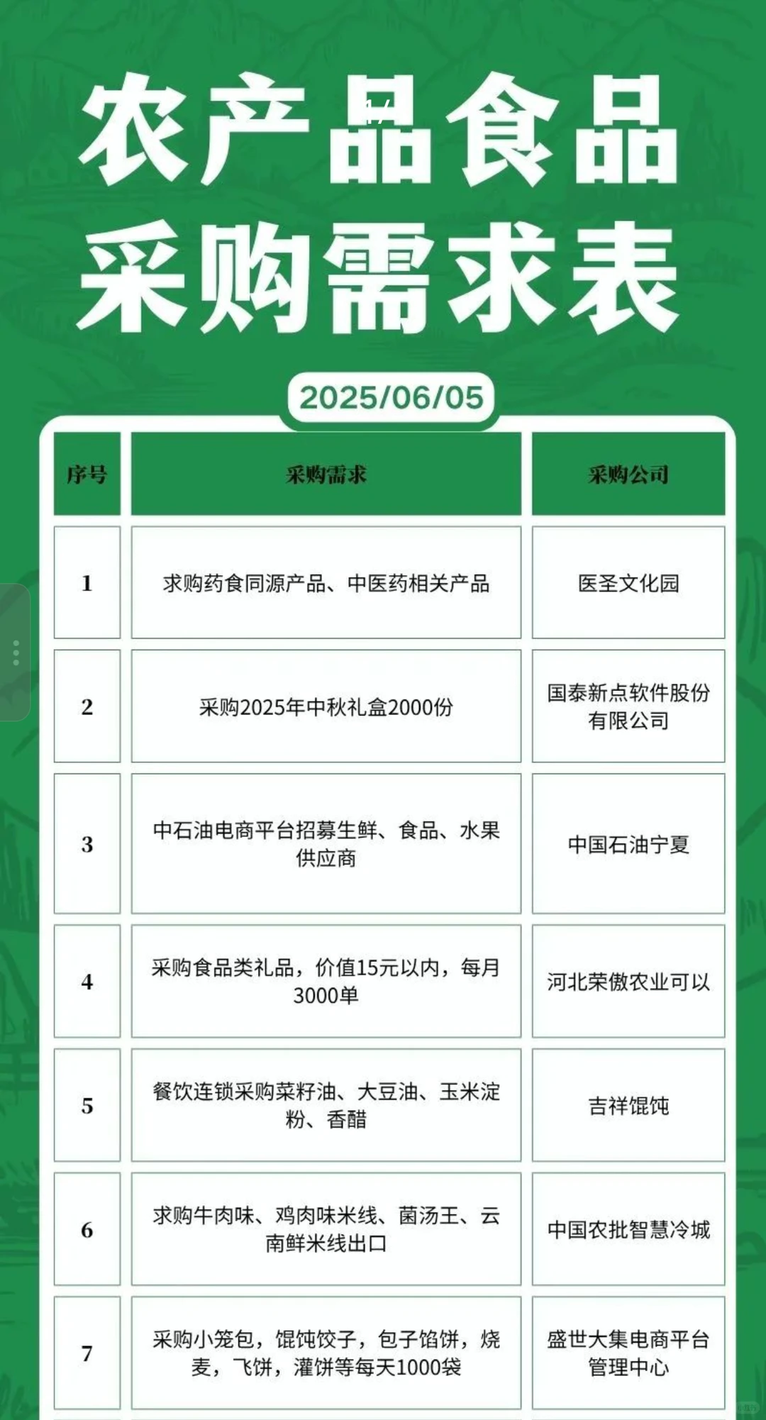 6月5日农产品食品采购需求