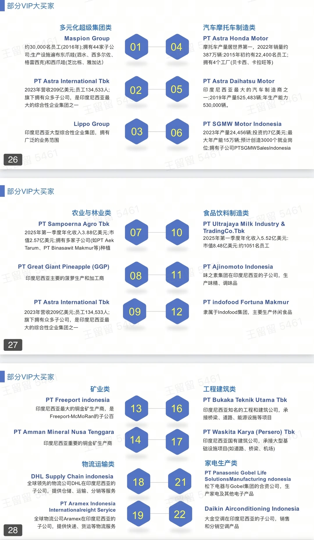 印尼工业周展后复盘?外贸人必看的出海机遇