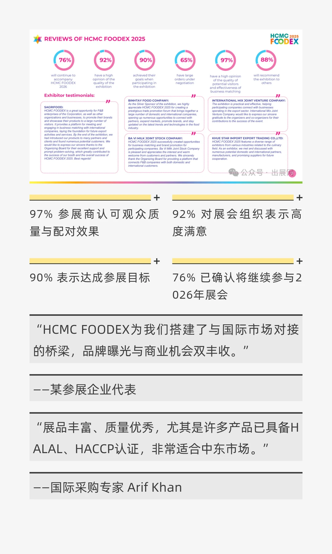 探索越南食品饮料产业新机遇：HCMCFOODEX