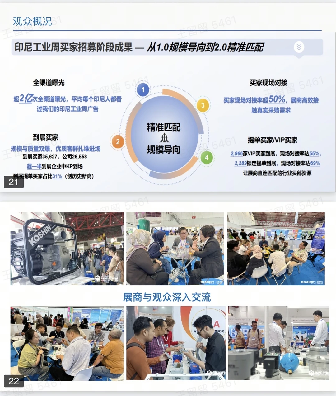 印尼工业周展后复盘?外贸人必看的出海机遇