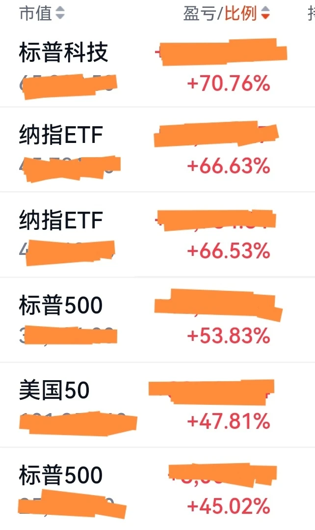 普通人如何通过投资标普和纳指ETF赚钱
